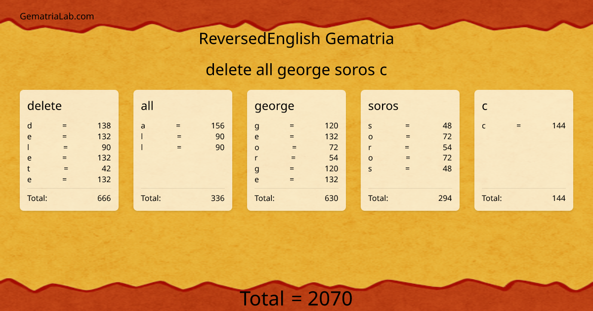 delete all george soros c in reversedEnglish Gematria